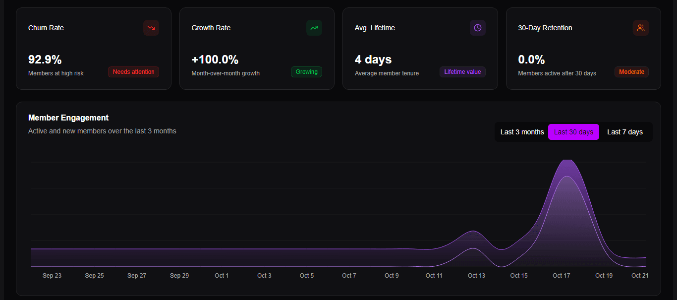 Pulse Dashboard